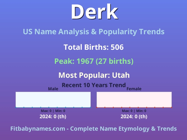 Infographic: Derk name meaning, origin, and popularity trends in the United States (US baby name analysis chart)