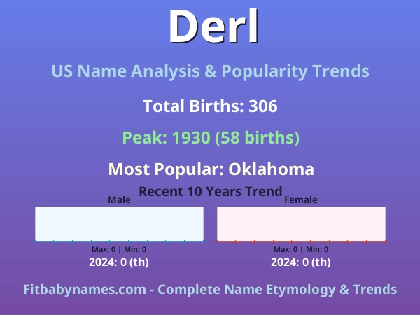 Infographic: Derl name meaning, origin, and popularity trends in the United States (US baby name analysis chart)