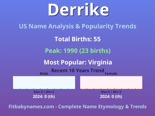 Infographic: Derrike name meaning, origin, and popularity trends in the United States (US baby name analysis chart)