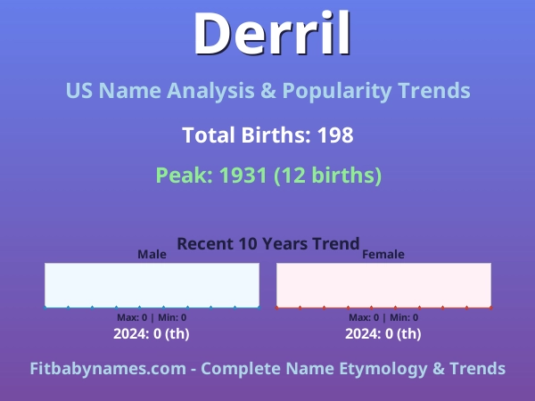 Infographic: Derril name meaning, origin, and popularity trends in the United States (US baby name analysis chart)
