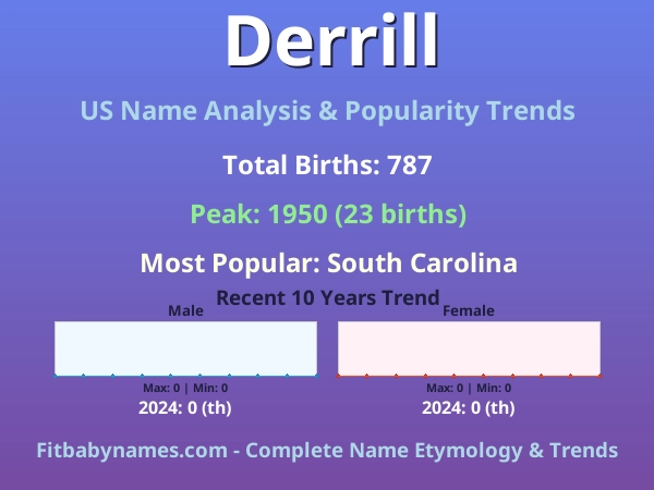 Infographic: Derrill name meaning, origin, and popularity trends in the United States (US baby name analysis chart)