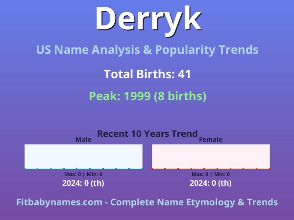 Infographic: Derryk name meaning, origin, and popularity trends in the United States (US baby name analysis chart)