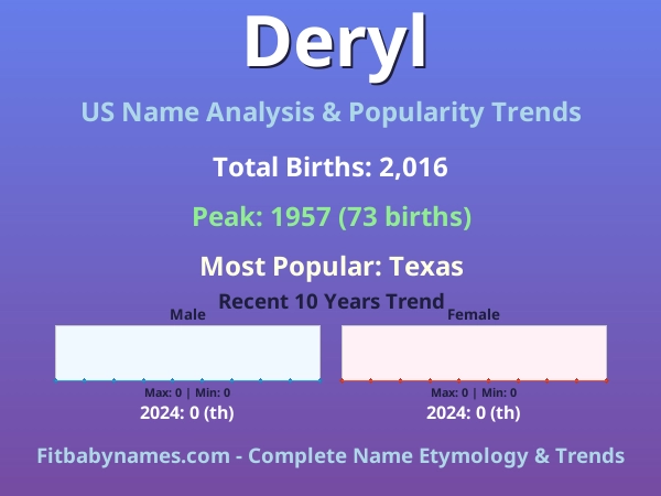 Infographic: Deryl name meaning, origin, and popularity trends in the United States (US baby name analysis chart)