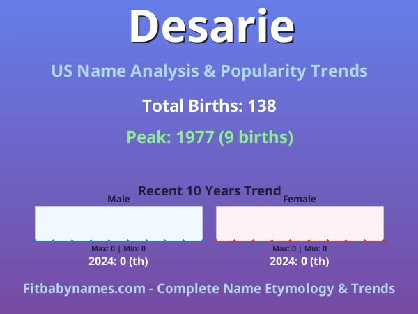 Infographic: Desarie name meaning, origin, and popularity trends in the United States (US baby name analysis chart)