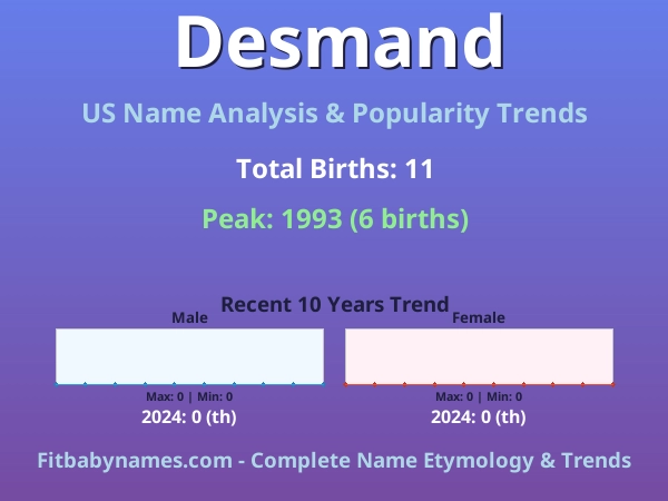 Infographic: Desmand name meaning, origin, and popularity trends in the United States (US baby name analysis chart)