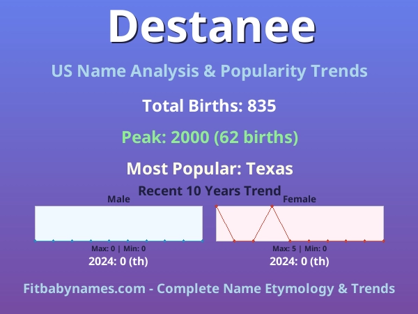 Infographic: Destanee name meaning, origin, and popularity trends in the United States (US baby name analysis chart)