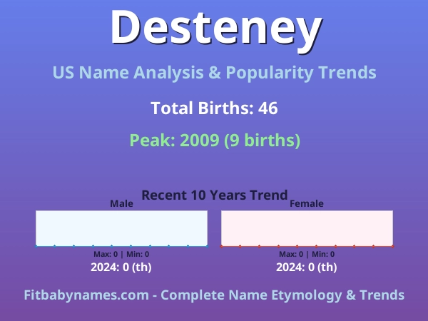 Infographic: Desteney name meaning, origin, and popularity trends in the United States (US baby name analysis chart)