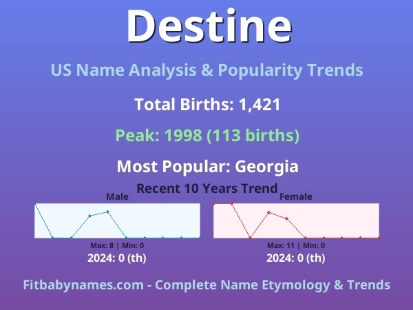 Infographic: Destine name meaning, origin, and popularity trends in the United States (US baby name analysis chart)