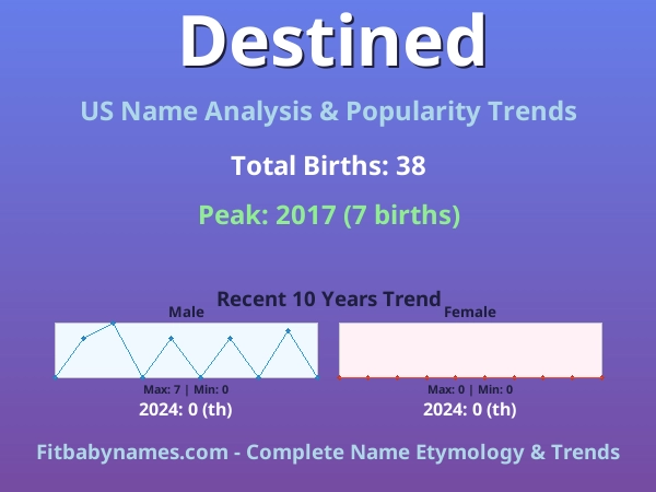Infographic: Destined name meaning, origin, and popularity trends in the United States (US baby name analysis chart)