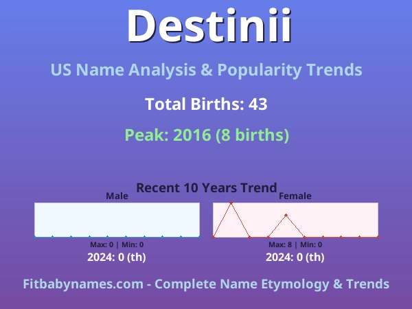 Infographic: Destinii name meaning, origin, and popularity trends in the United States (US baby name analysis chart)