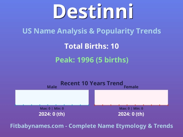 Infographic: Destinni name meaning, origin, and popularity trends in the United States (US baby name analysis chart)