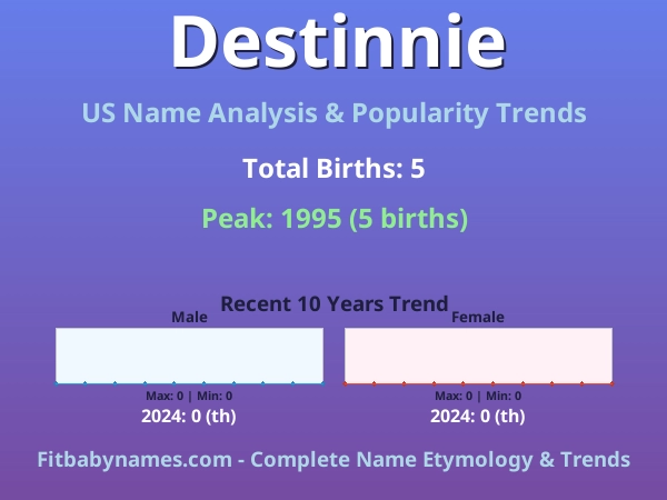 Infographic: Destinnie name meaning, origin, and popularity trends in the United States (US baby name analysis chart)