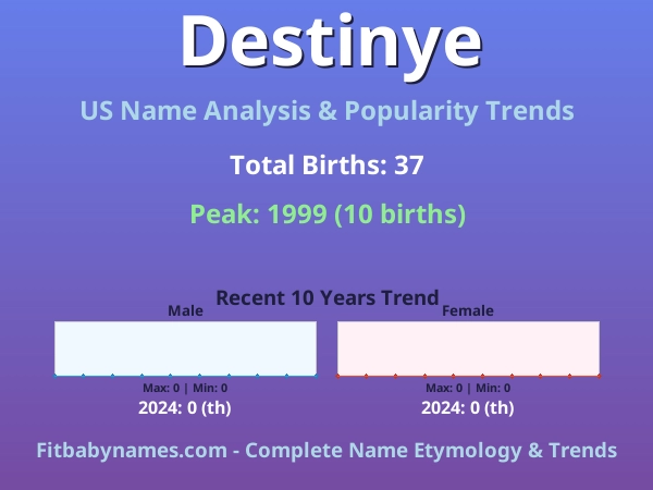 Infographic: Destinye name meaning, origin, and popularity trends in the United States (US baby name analysis chart)