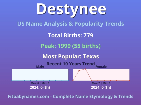 Infographic: Destynee name meaning, origin, and popularity trends in the United States (US baby name analysis chart)