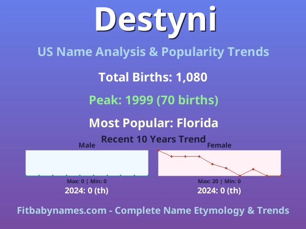 Infographic: Destyni name meaning, origin, and popularity trends in the United States (US baby name analysis chart)