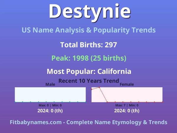 Infographic: Destynie name meaning, origin, and popularity trends in the United States (US baby name analysis chart)