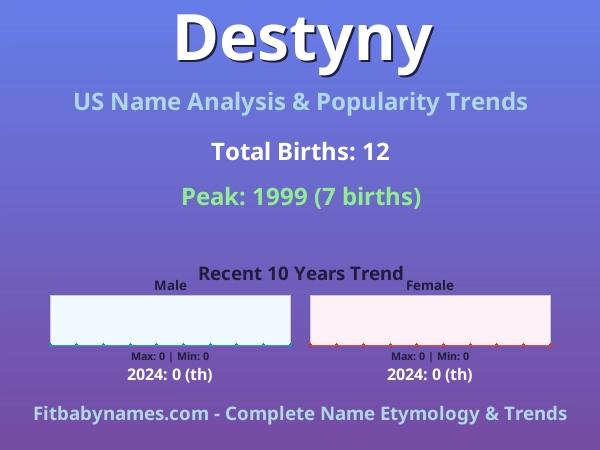 Infographic: Destyny name meaning, origin, and popularity trends in the United States (US baby name analysis chart)