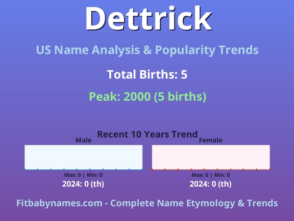 Infographic: Dettrick name meaning, origin, and popularity trends in the United States (US baby name analysis chart)