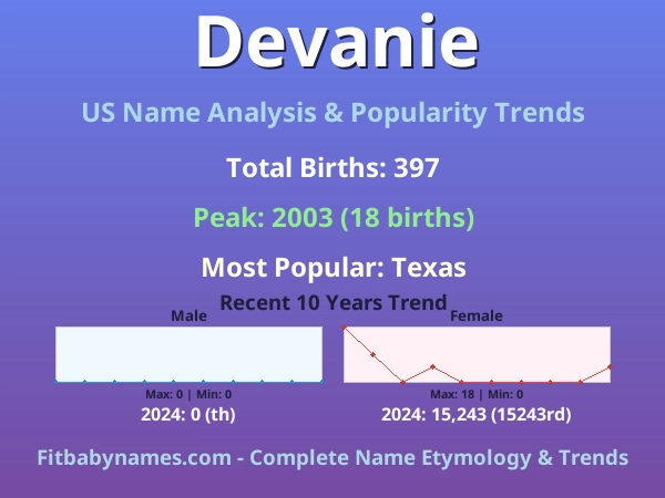 Infographic: Devanie name meaning, origin, and popularity trends in the United States (US baby name analysis chart)