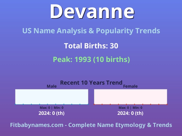 Infographic: Devanne name meaning, origin, and popularity trends in the United States (US baby name analysis chart)
