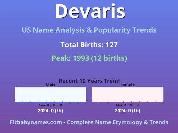 Infographic: Devaris name meaning, origin, and popularity trends in the United States (US baby name analysis chart)