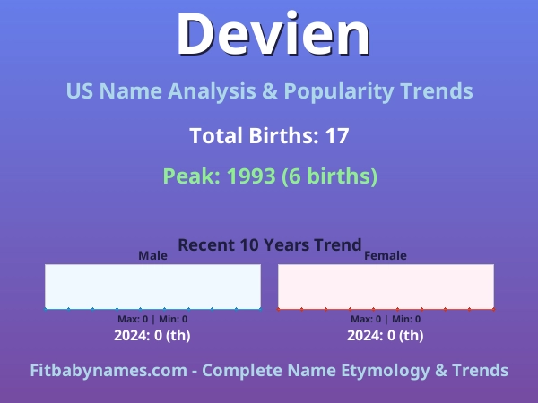 Infographic: Devien name meaning, origin, and popularity trends in the United States (US baby name analysis chart)