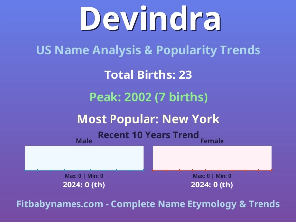 Infographic: Devindra name meaning, origin, and popularity trends in the United States (US baby name analysis chart)