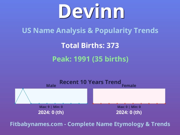 Infographic: Devinn name meaning, origin, and popularity trends in the United States (US baby name analysis chart)