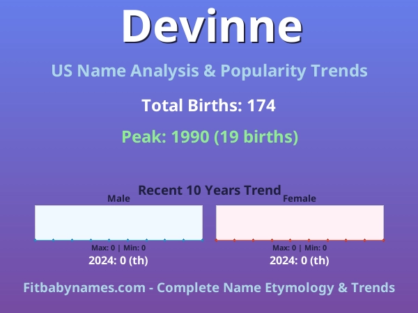 Infographic: Devinne name meaning, origin, and popularity trends in the United States (US baby name analysis chart)