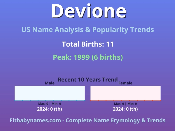 Infographic: Devione name meaning, origin, and popularity trends in the United States (US baby name analysis chart)