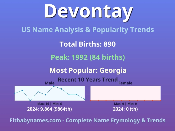 Infographic: Devontay name meaning, origin, and popularity trends in the United States (US baby name analysis chart)