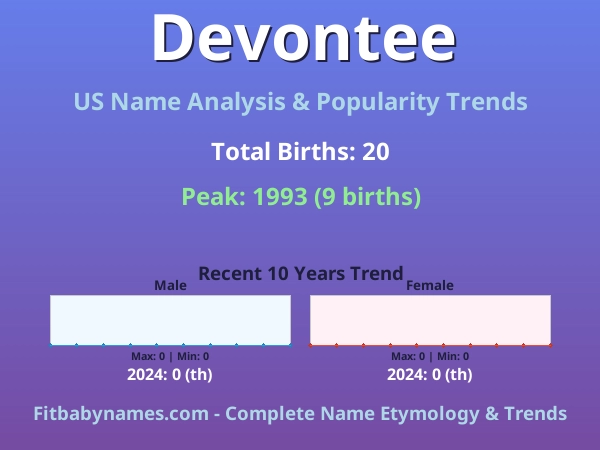 Infographic: Devontee name meaning, origin, and popularity trends in the United States (US baby name analysis chart)
