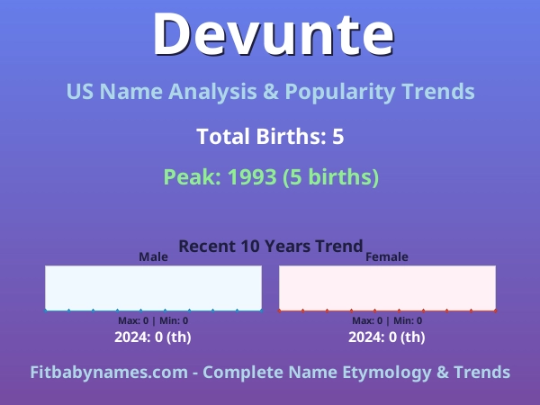 Infographic: Devunte name meaning, origin, and popularity trends in the United States (US baby name analysis chart)