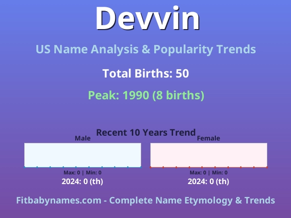 Infographic: Devvin name meaning, origin, and popularity trends in the United States (US baby name analysis chart)