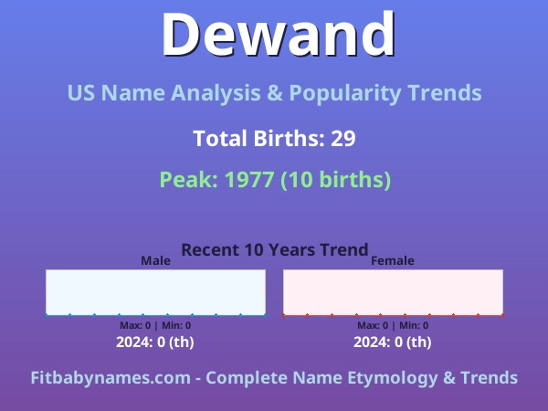Infographic: Dewand name meaning, origin, and popularity trends in the United States (US baby name analysis chart)