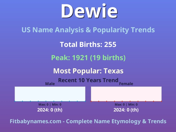 Infographic: Dewie name meaning, origin, and popularity trends in the United States (US baby name analysis chart)