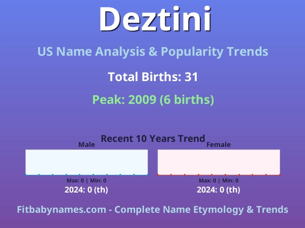 Infographic: Deztini name meaning, origin, and popularity trends in the United States (US baby name analysis chart)