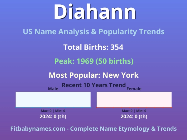 Infographic: Diahann name meaning, origin, and popularity trends in the United States (US baby name analysis chart)