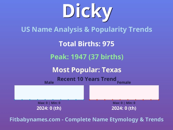 Infographic: Dicky name meaning, origin, and popularity trends in the United States (US baby name analysis chart)