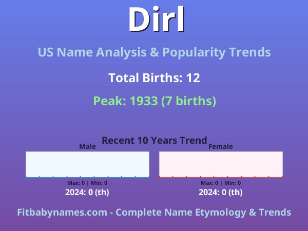 Infographic: Dirl name meaning, origin, and popularity trends in the United States (US baby name analysis chart)