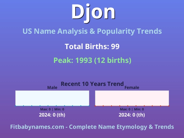 Infographic: Djon name meaning, origin, and popularity trends in the United States (US baby name analysis chart)