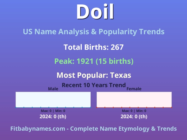 Infographic: Doil name meaning, origin, and popularity trends in the United States (US baby name analysis chart)
