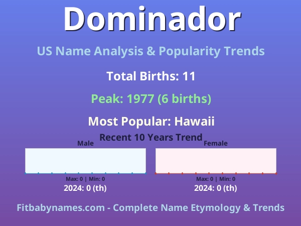 Infographic: Dominador name meaning, origin, and popularity trends in the United States (US baby name analysis chart)