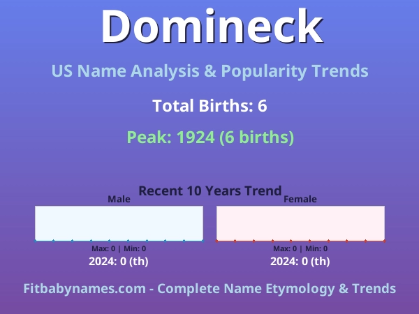 Infographic: Domineck name meaning, origin, and popularity trends in the United States (US baby name analysis chart)