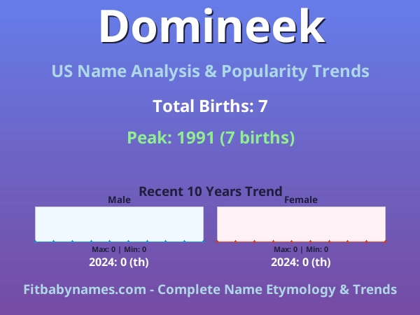 Infographic: Domineek name meaning, origin, and popularity trends in the United States (US baby name analysis chart)