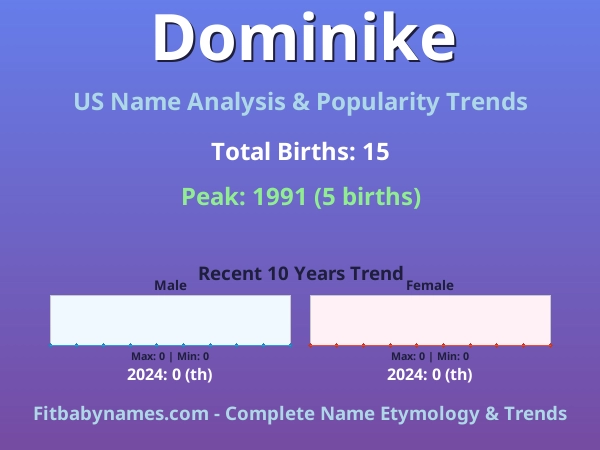 Infographic: Dominike name meaning, origin, and popularity trends in the United States (US baby name analysis chart)