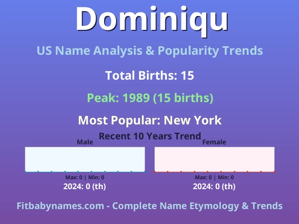 Infographic: Dominiqu name meaning, origin, and popularity trends in the United States (US baby name analysis chart)