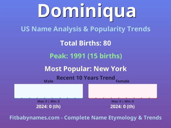 Infographic: Dominiqua name meaning, origin, and popularity trends in the United States (US baby name analysis chart)