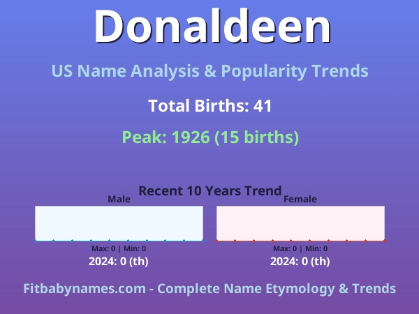 Infographic: Donaldeen name meaning, origin, and popularity trends in the United States (US baby name analysis chart)