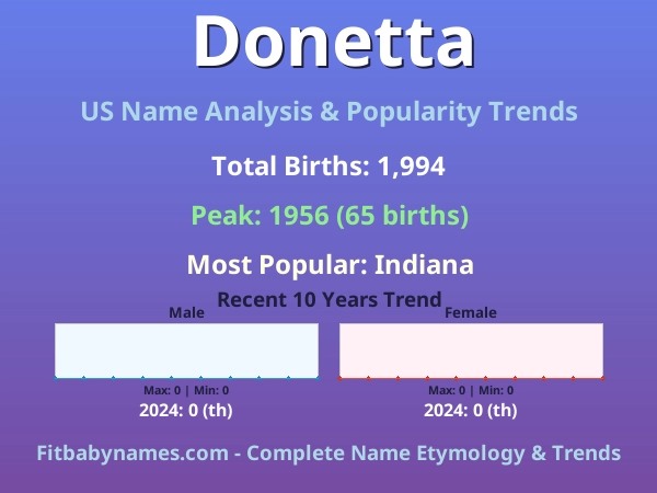 Infographic: Donetta name meaning, origin, and popularity trends in the United States (US baby name analysis chart)